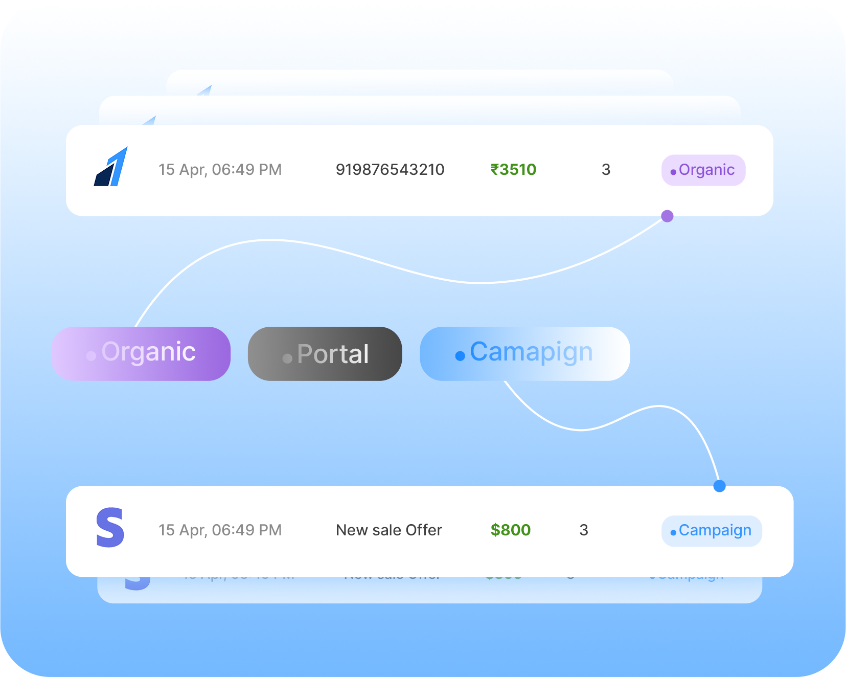 Attribution Tracking